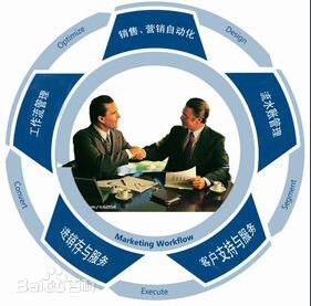 企业如何利用CRM系统扩大客户资源