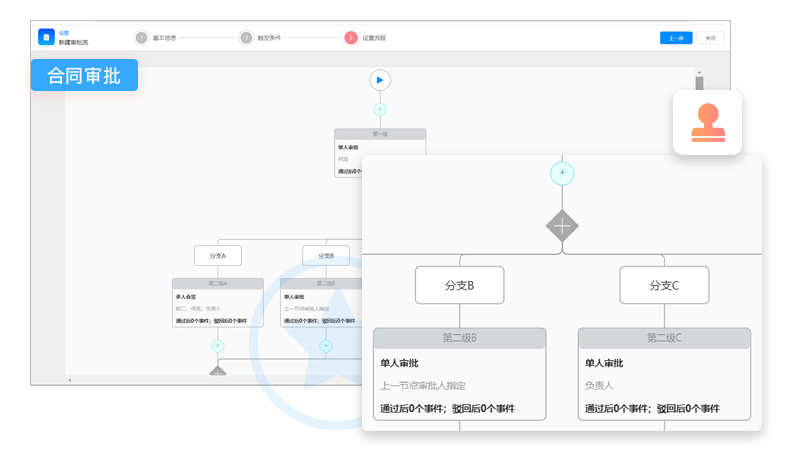 合同审批