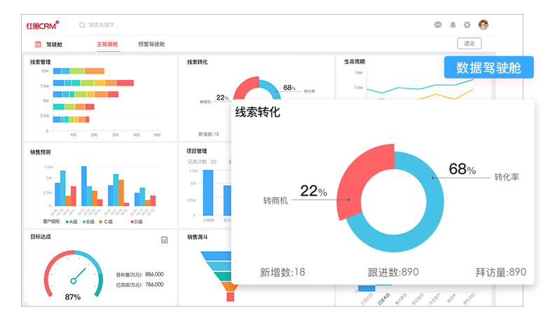 数据驾驶舱
