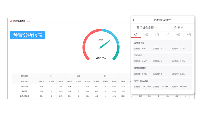 预置分析报表