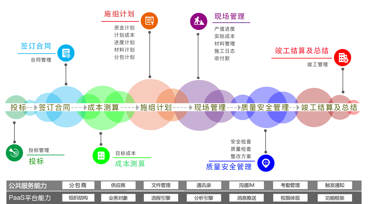 机电装饰类工程项目管理解决方案