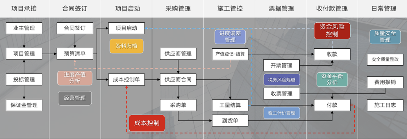 红圈工程实施流程 红圈工程实施流程