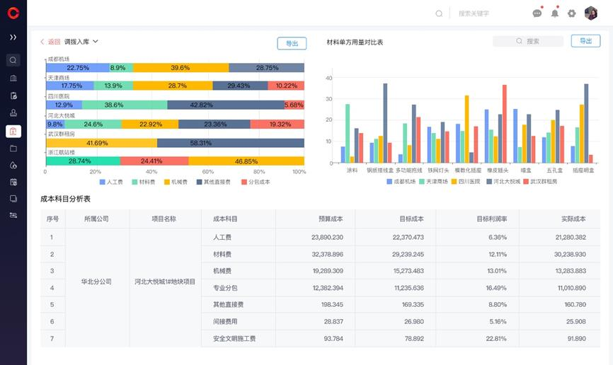 工程SaaS系统